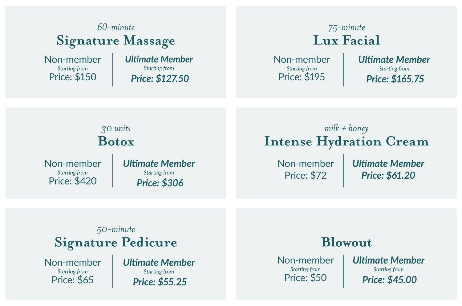 60-minute Signature Massage: Non-member Price: $150. Premium Ultimate Member Price: $127.50. 75-minute Lux Facial: Non-member Price: $195. Premium Ultimate Member Price: $165.75. 30 Units Botox Non-member Price: $360. Premium Ultimate Member Price: $306. 50-minute Signature Pedicure: Non-member Price: $65. Premium Ultimate Member Price: $55.25. Blowout: Non-member Price: $50. Premium Ultimate Member Price: $42.50. milk + honey Intense Hydration Cream: Non-member Price: $72. Premium Ultimate Member Price: $61.20.